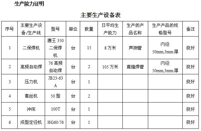 丽水桩基声测管主要生产设备-1