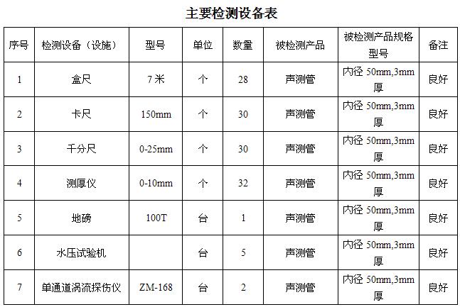 丽水桩基声测管主要生产设备-2