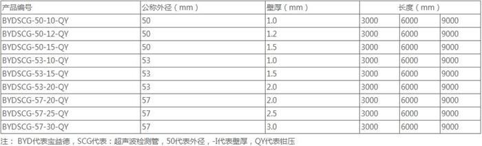 丽水法兰式声测管规格尺寸