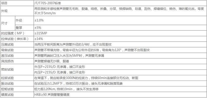 丽水钳压式桩基声测管技术参数